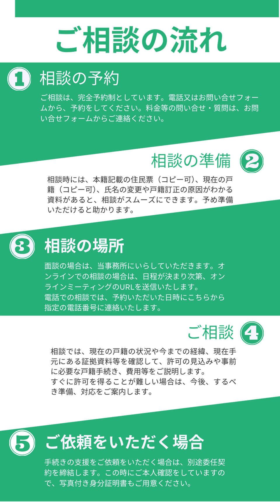 ご相談までの流れ