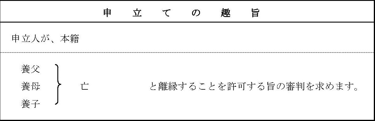 申立ての趣旨の欄