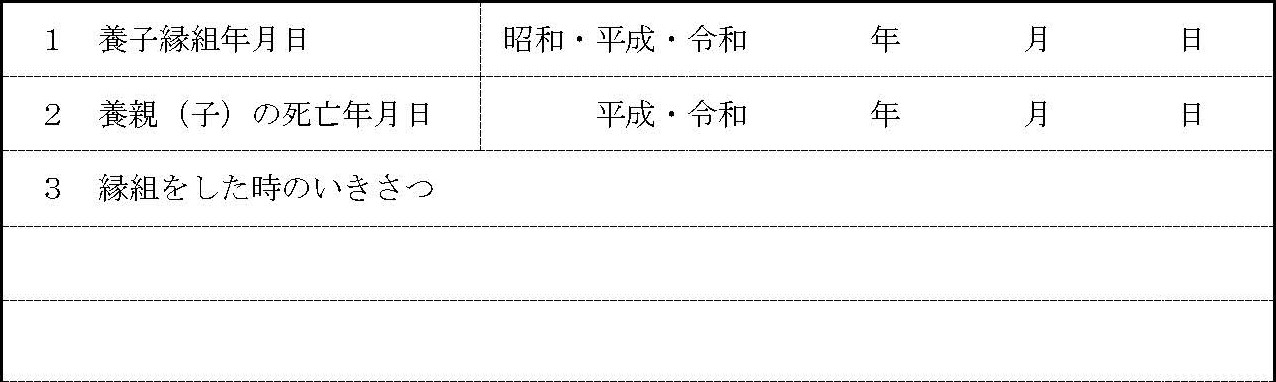 養子縁組の経緯、養親の死亡日を記入する欄