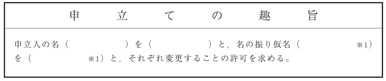 名の変更許申立書2ページ目の「申立ての趣旨」の欄の画像