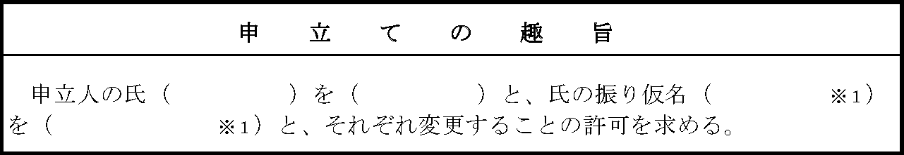 苗字・氏の変更許可申立書2ページ目の「申立ての趣旨」の欄の画像