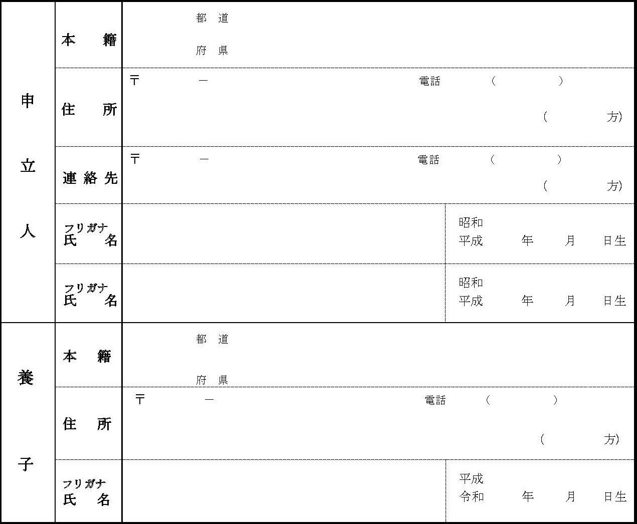 申立ての情報記入する欄（養子が15歳未満）