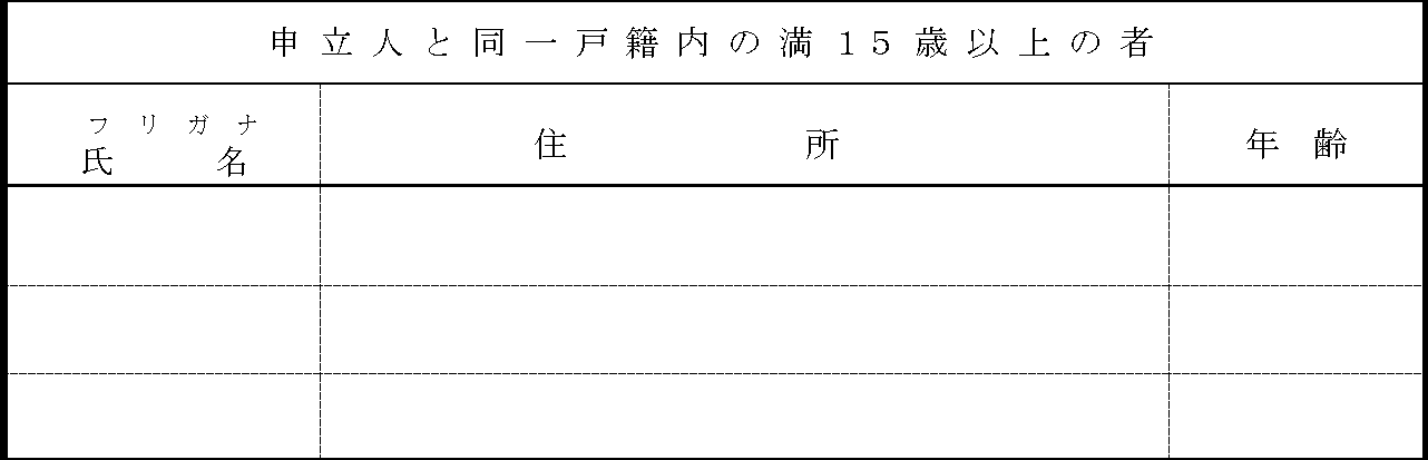 氏の変更許可申立書の「申立人と同一戸籍内の15歳以上の者」の欄