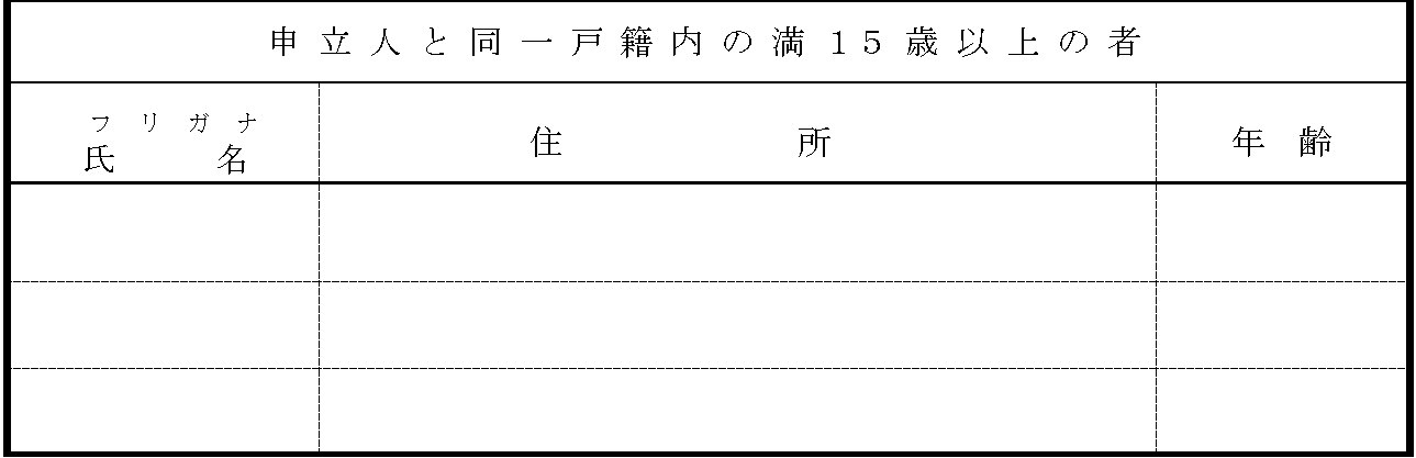 氏の変更許可申立書2ページ目の「申立人と同一戸籍内の満15歳以上の者」