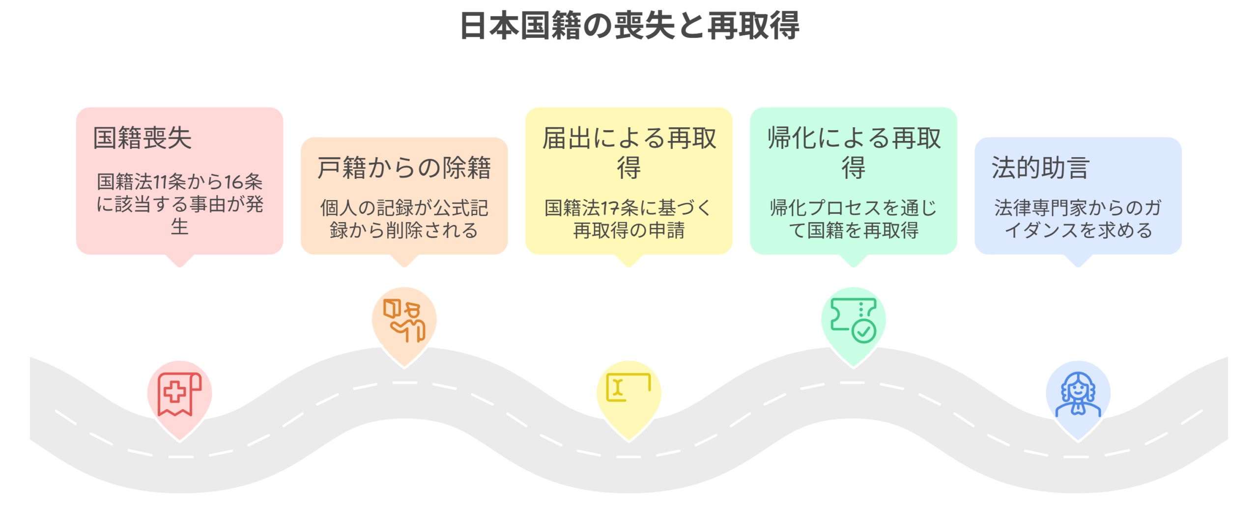 日本国籍の喪失と再取得