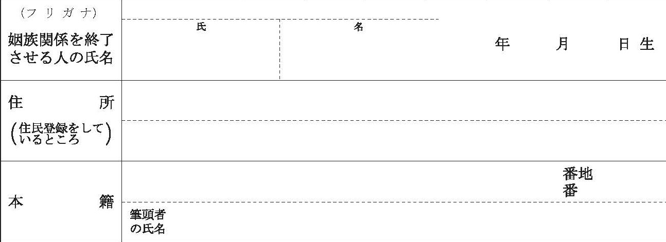 姻族関係終了届書の届出人の欄