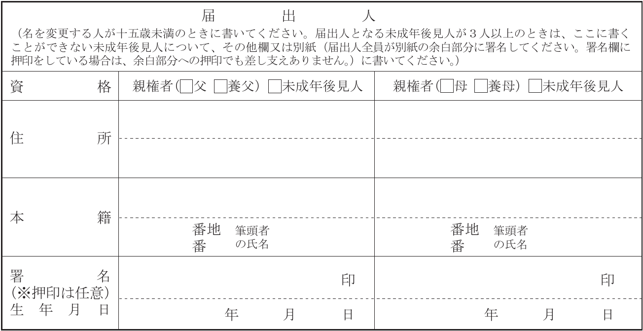 届出人の署名の欄