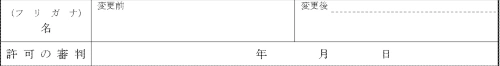 名の変更届の変更前後の名前と許可の審判の欄