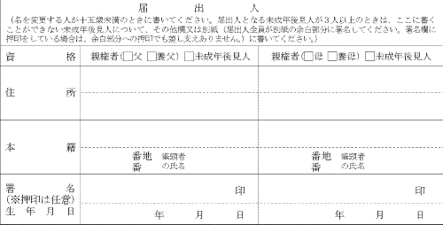 名の変更届の法定代理人の署名欄