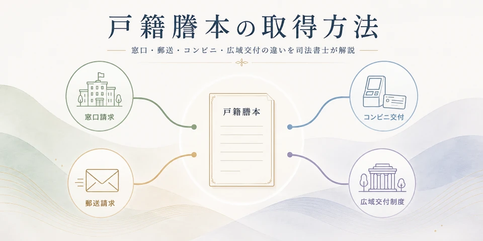 戸籍謄本の取得方法（窓口請求・郵送請求・コンビニ交付・広域交付制度）を表したイメージ