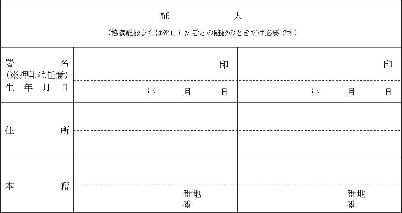 離縁届書の署名欄