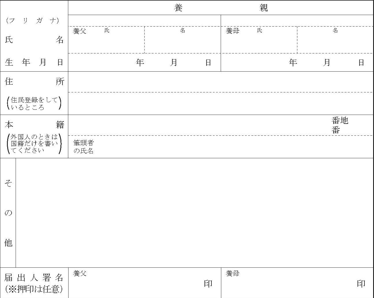 離縁届書の養親の欄